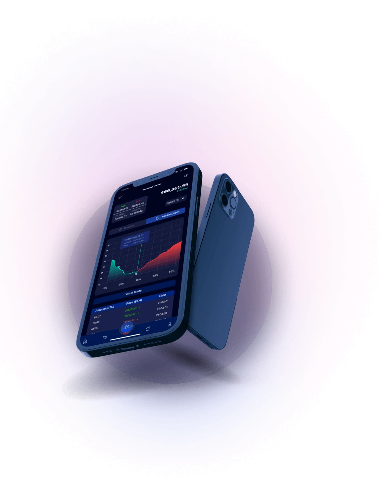 VornethPro - THOROUGH MARKET ANALYSIS